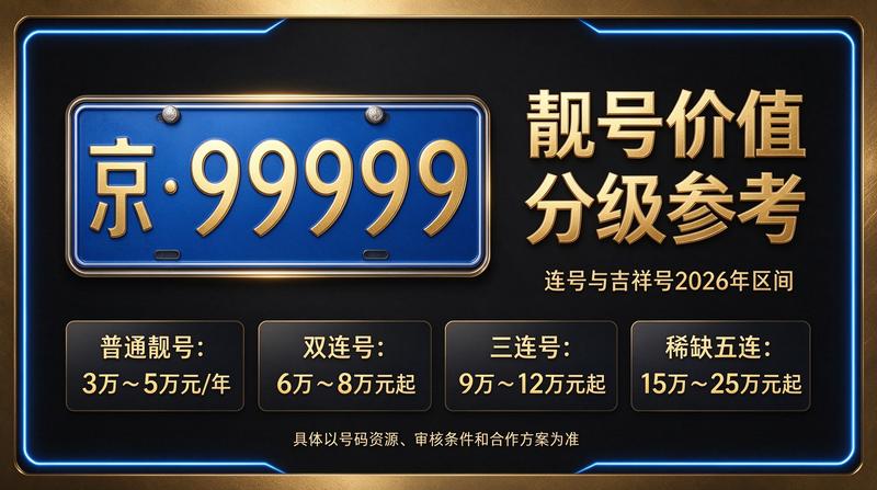 2026年闲置北京京牌照出租三年价格 业务场景